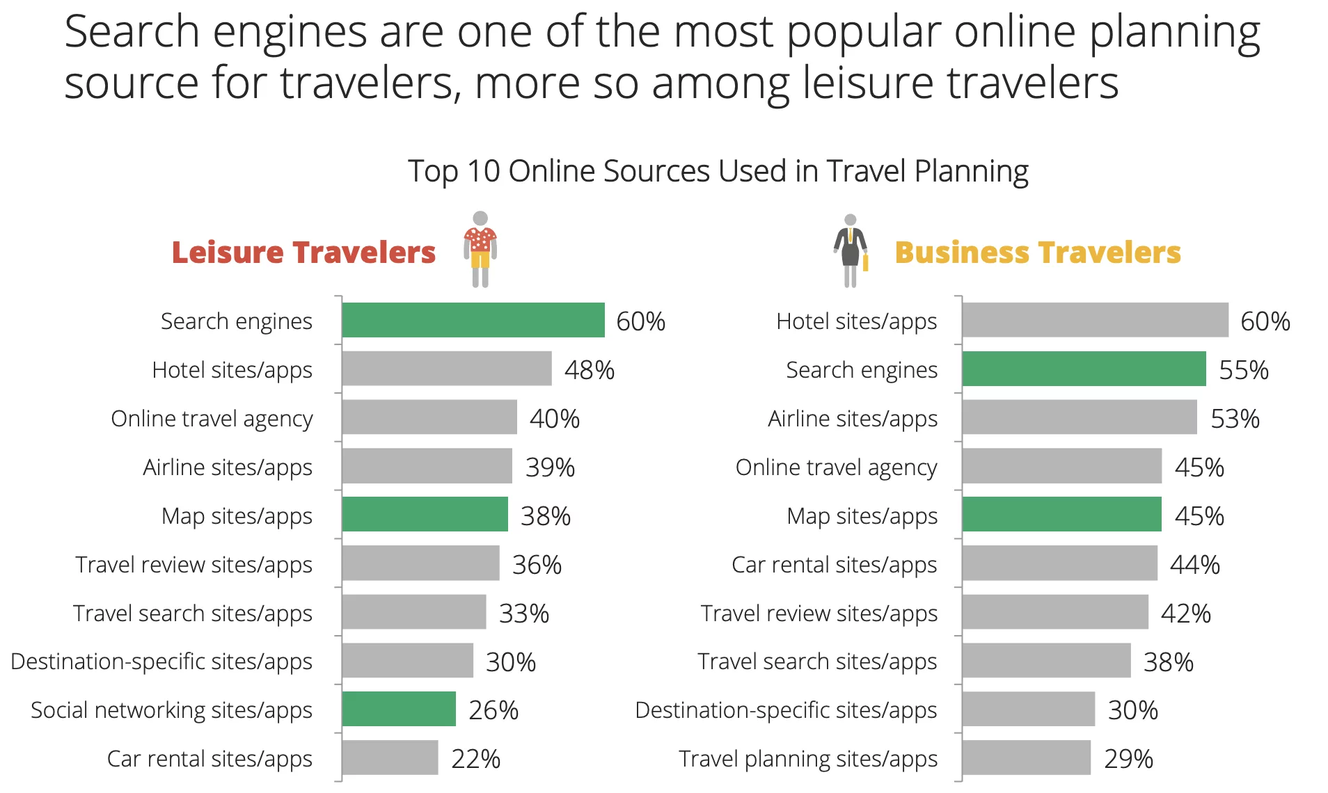 ArrivalGuides - Top Online Sources 3