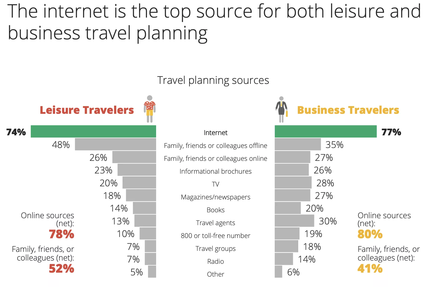 ArrivalGuides - Top Online Sources 2 
