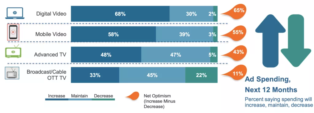 Digital Content New Fronts
