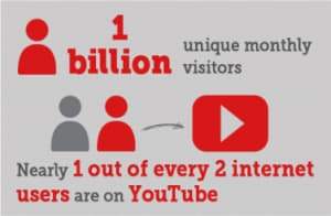 why videos are important travel industry